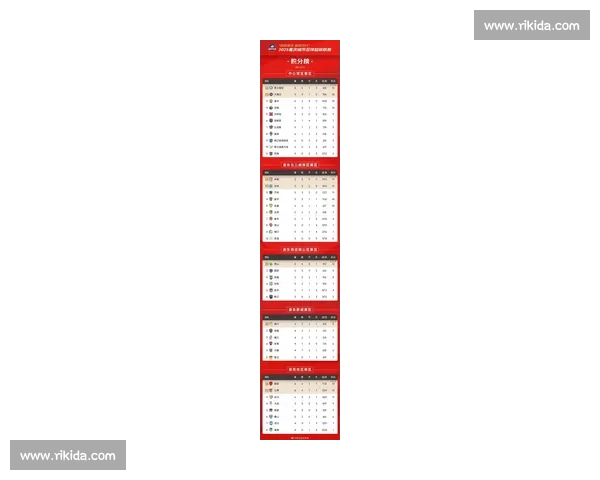 最新积分榜更新引爆争冠保级格局全面洗牌多队排名大幅变动悬念升级 - 副本 (2)